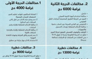 قانون المرورالغرامات الجديدة المتعلقة بالمخالفات